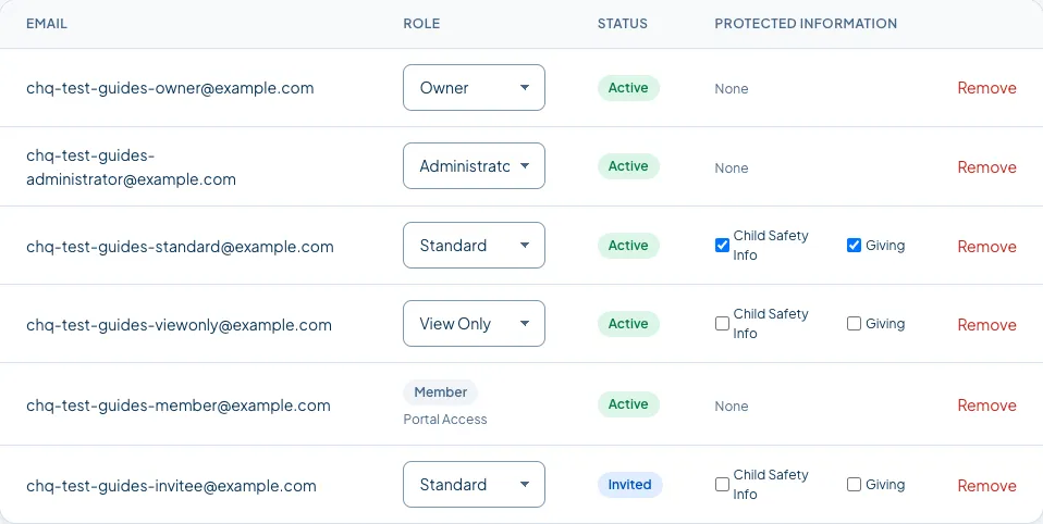 The Users and Roles table, with the Protected Information checkboxes.